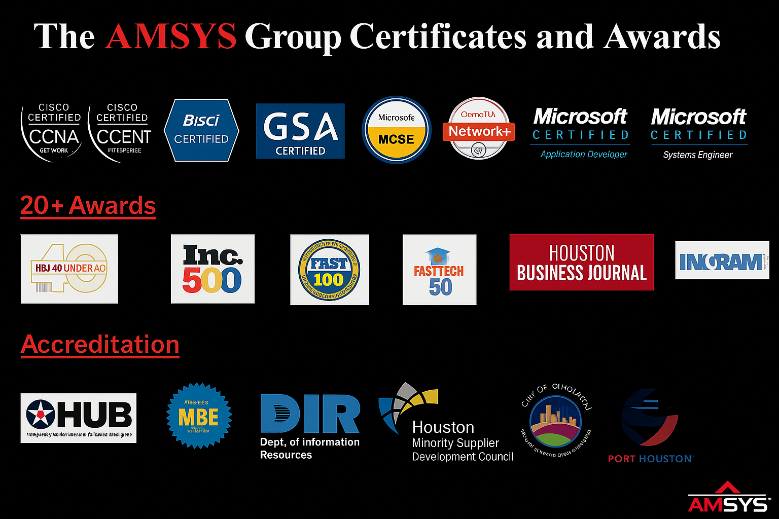 Certifications & Awards